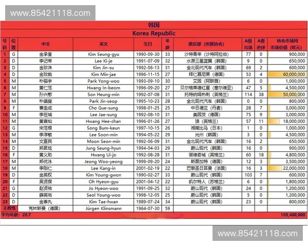 2026世界杯韩国队比赛时间表及重要赛事安排一览